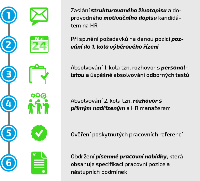 Zpětnou vazbu obdrží všichni účastníci výběrových pohovorů, tzn. i ti neúspěšní.