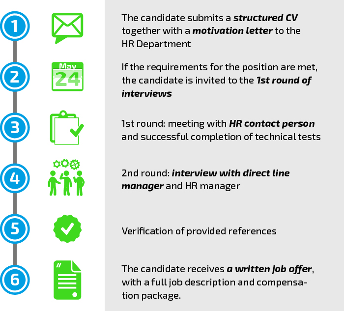 All candidates will get a feedback, including unsuccessful candidates.